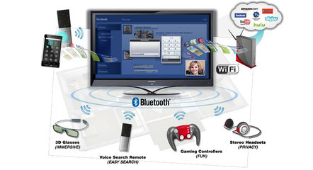 第5代WiFi開啟“智慧家庭”之門